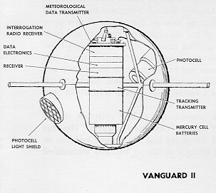 Vanguard 2 satellite sketch