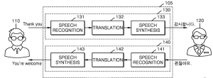 Image from patent KR20190043329 on machine translation