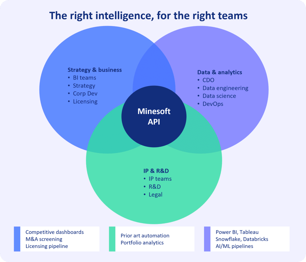 Patent Data API for Real-Time Business Insights